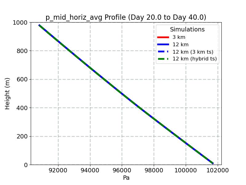 p_mid_horiz_avg_profile_window5.jpg