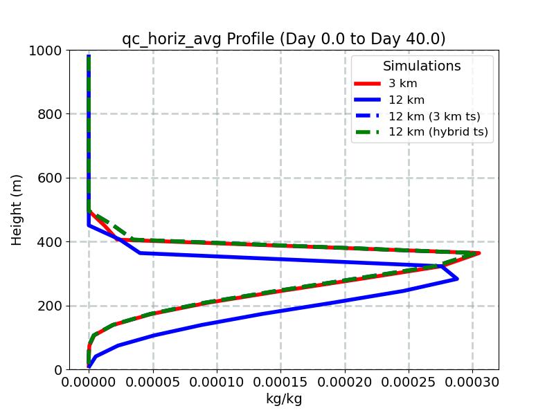 qc_horiz_avg_profile_window1.jpg