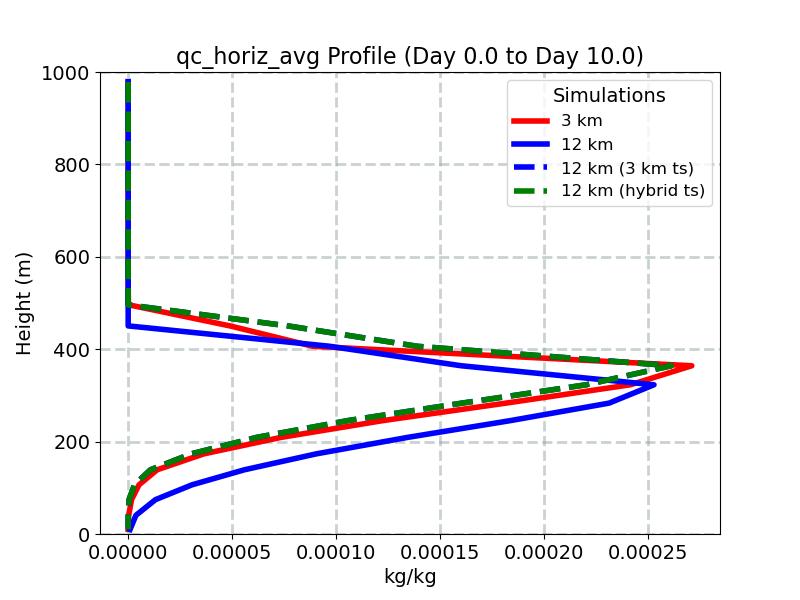 qc_horiz_avg_profile_window4.jpg