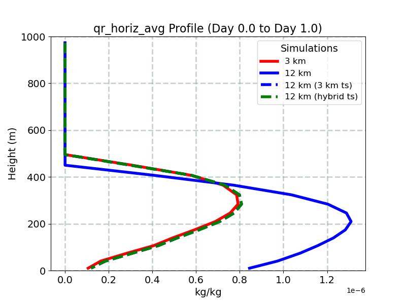 qr_horiz_avg_profile_window2.jpg