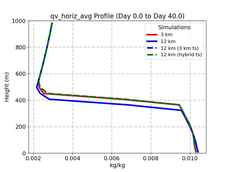 qv_horiz_avg_profile_window1.jpg