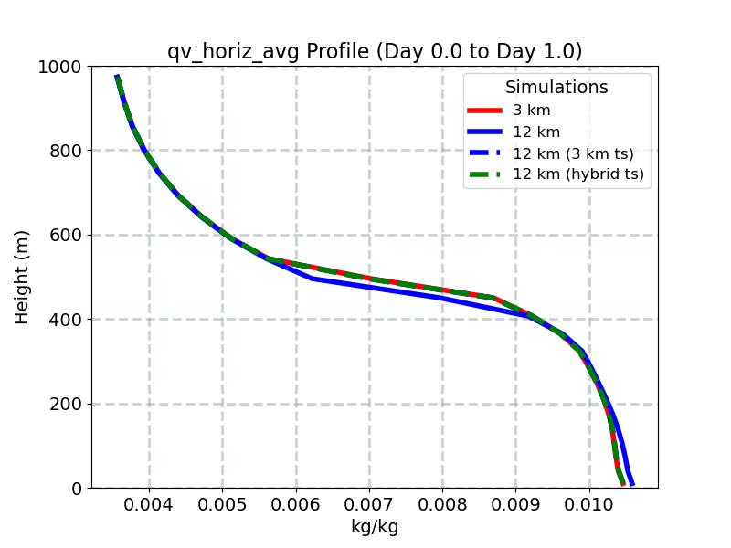 qv_horiz_avg_profile_window2.jpg