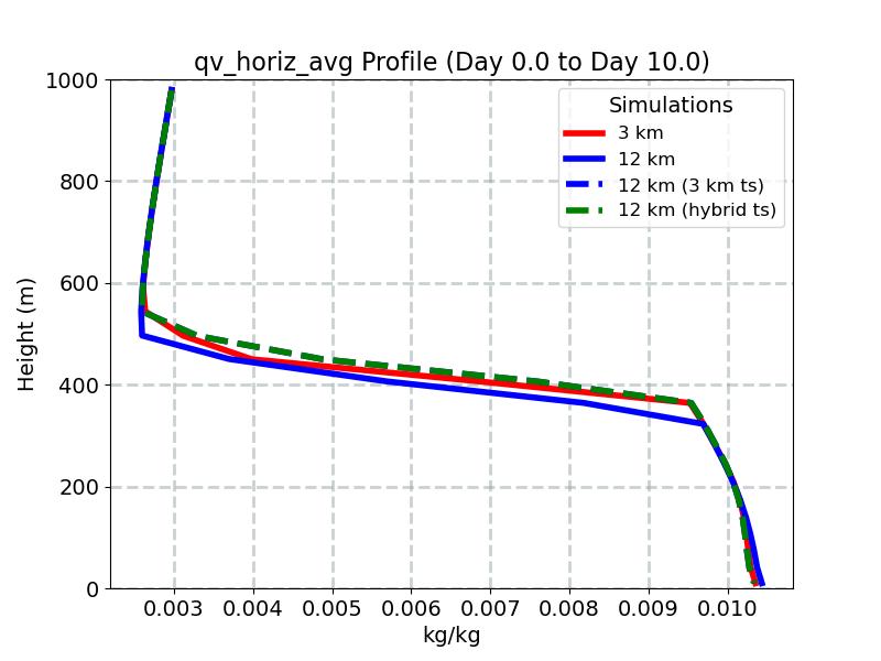 qv_horiz_avg_profile_window4.jpg