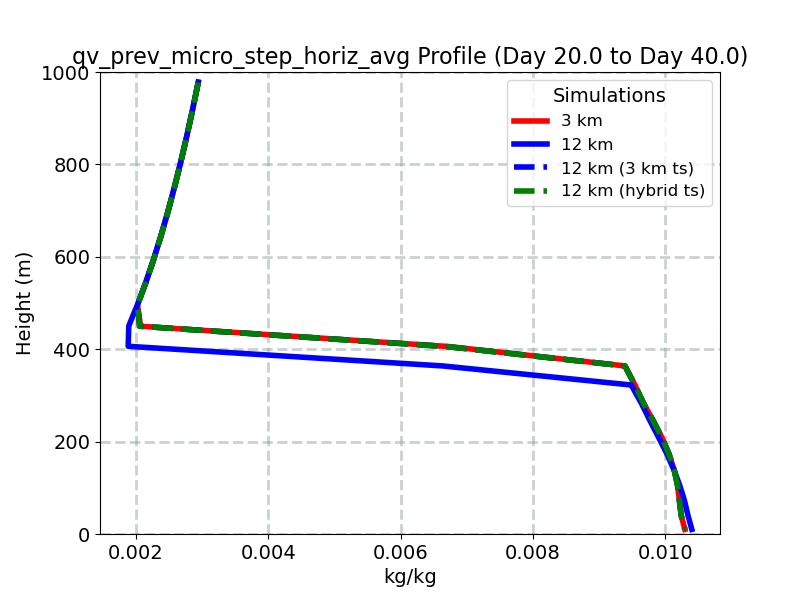qv_prev_micro_step_horiz_avg_profile_window5.jpg