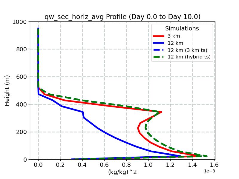 qw_sec_horiz_avg_profile_window4.jpg