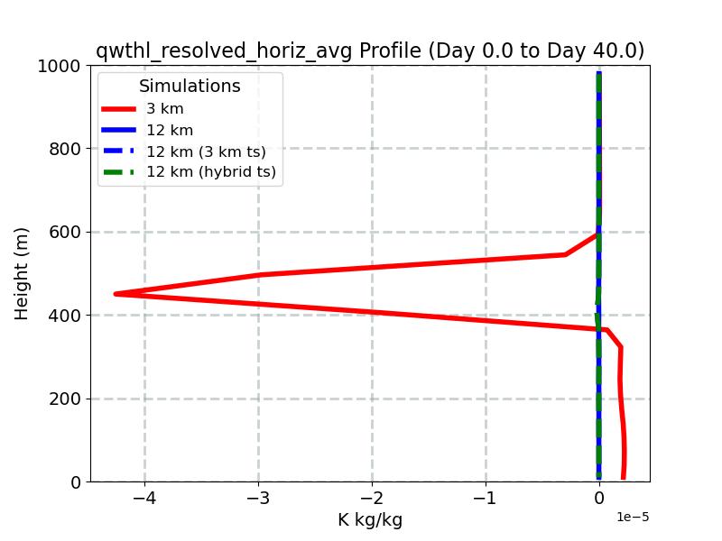 qwthl_resolved_horiz_avg_profile_window1.jpg