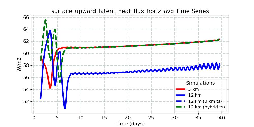 surface_upward_latent_heat_flux_horiz_avg_timeseries.jpg