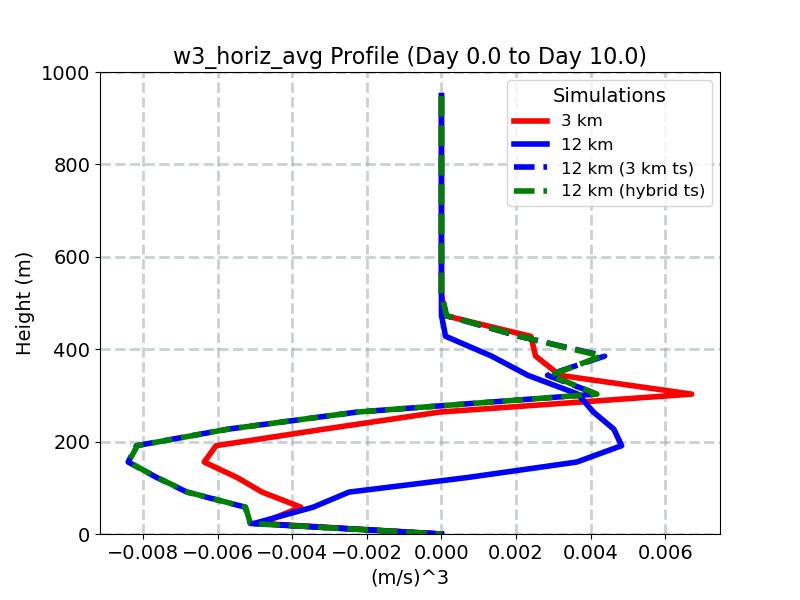 w3_horiz_avg_profile_window4.jpg