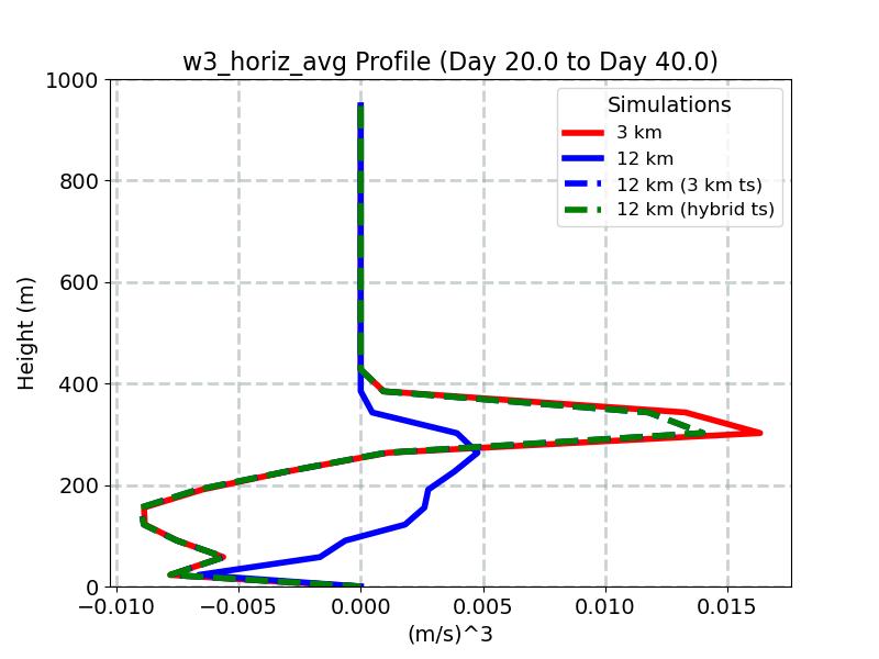 w3_horiz_avg_profile_window5.jpg