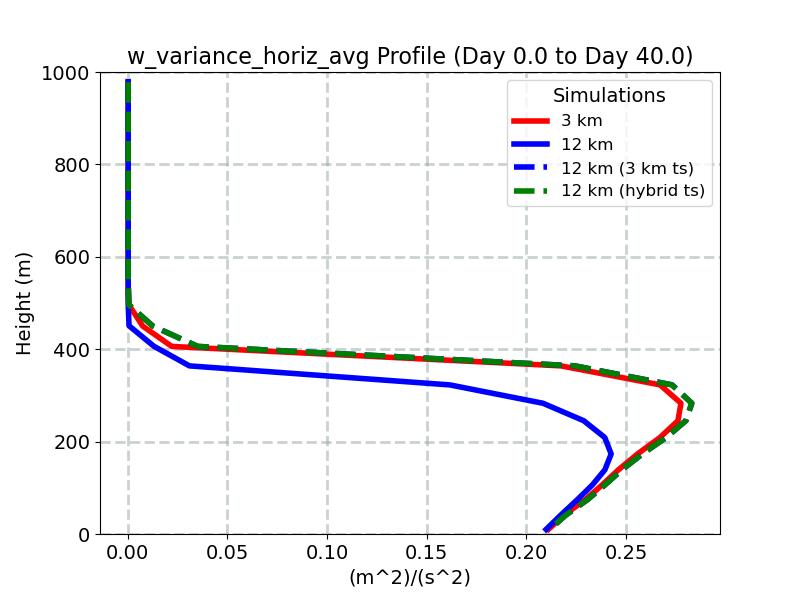 w_variance_horiz_avg_profile_window1.jpg