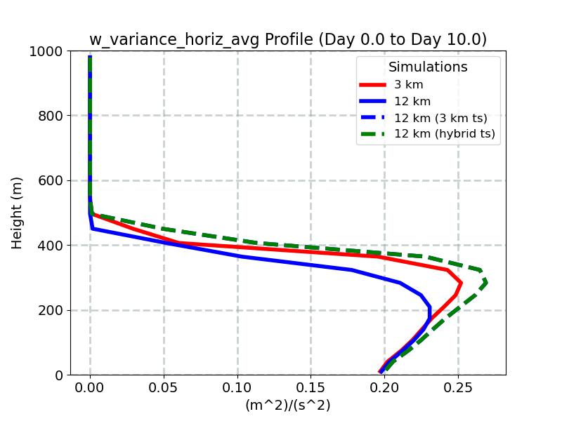 w_variance_horiz_avg_profile_window4.jpg