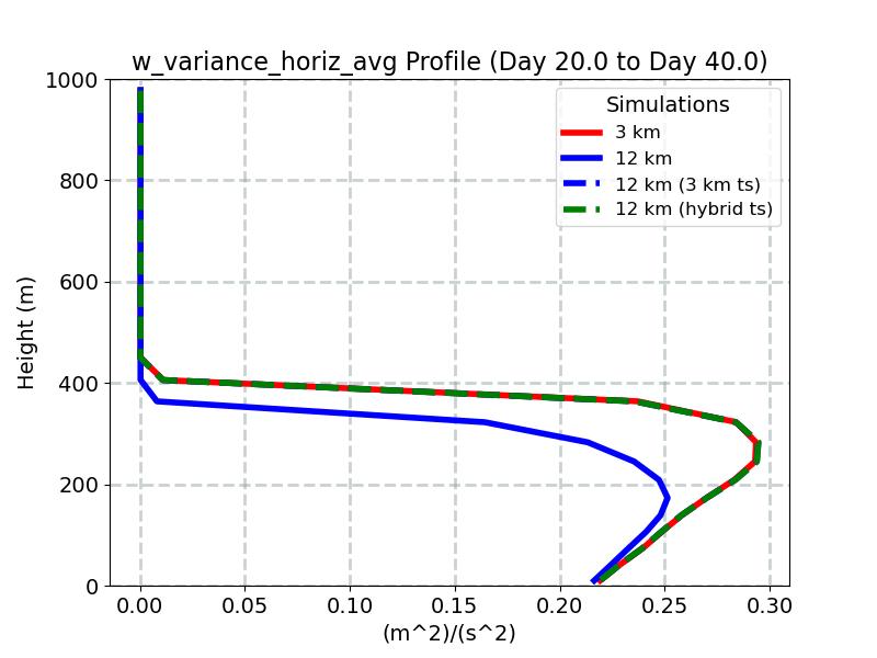 w_variance_horiz_avg_profile_window5.jpg