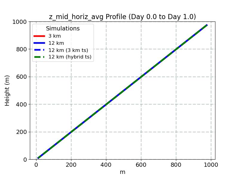 z_mid_horiz_avg_profile_window2.jpg