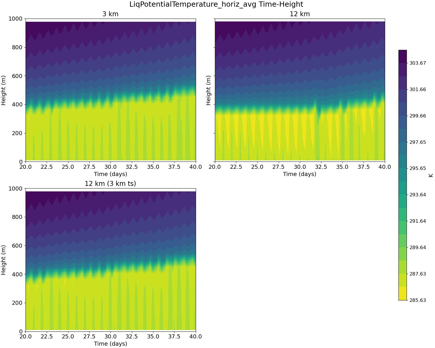 LiqPotentialTemperature_horiz_avg_time_height.jpg