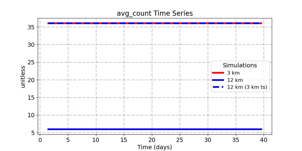 avg_count_timeseries.jpg