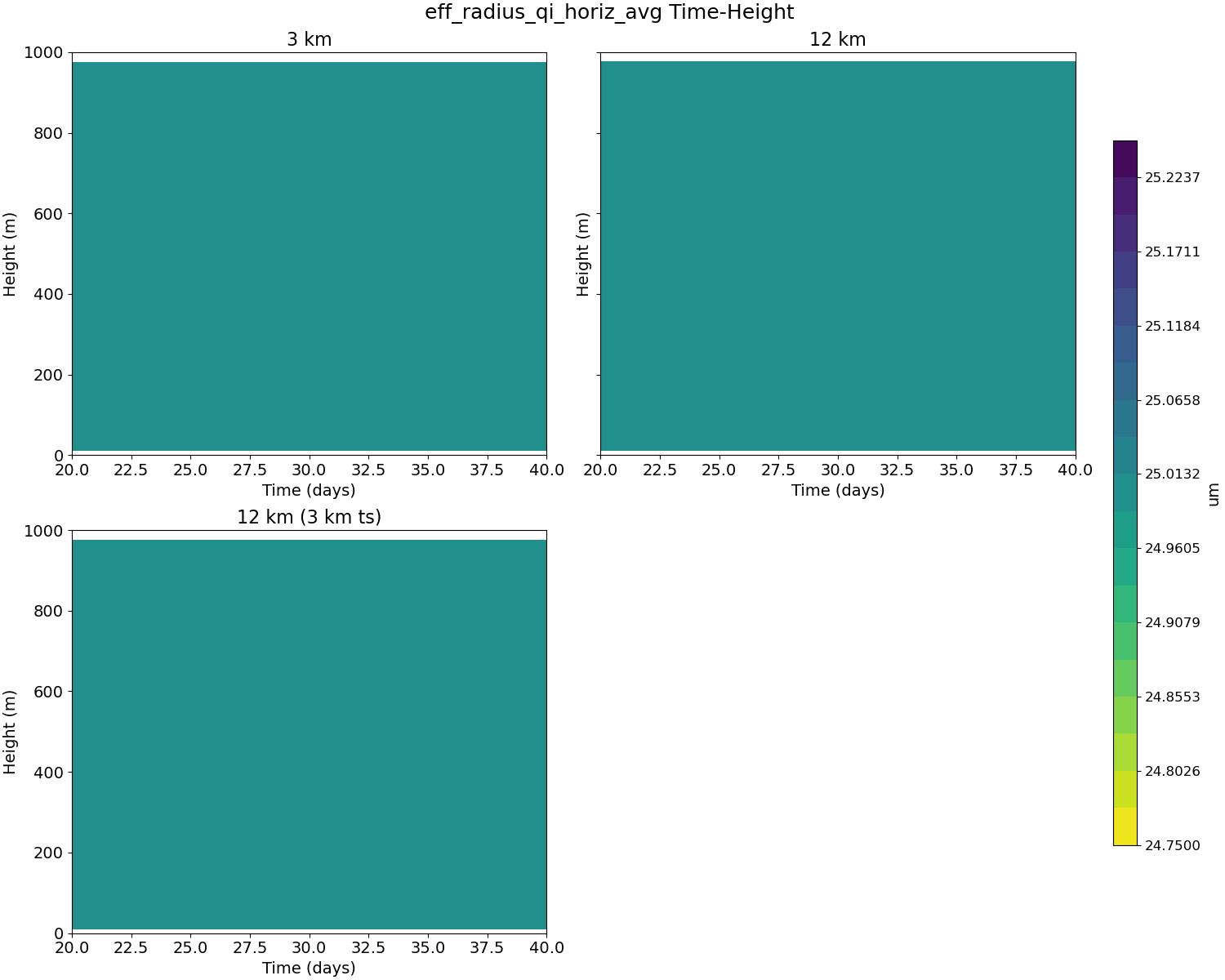 eff_radius_qi_horiz_avg_time_height.jpg