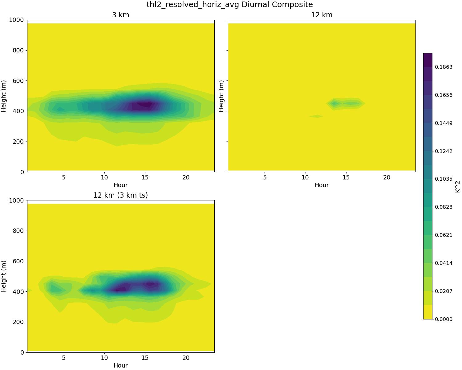 thl2_resolved_horiz_avg_diurnal2d.jpg