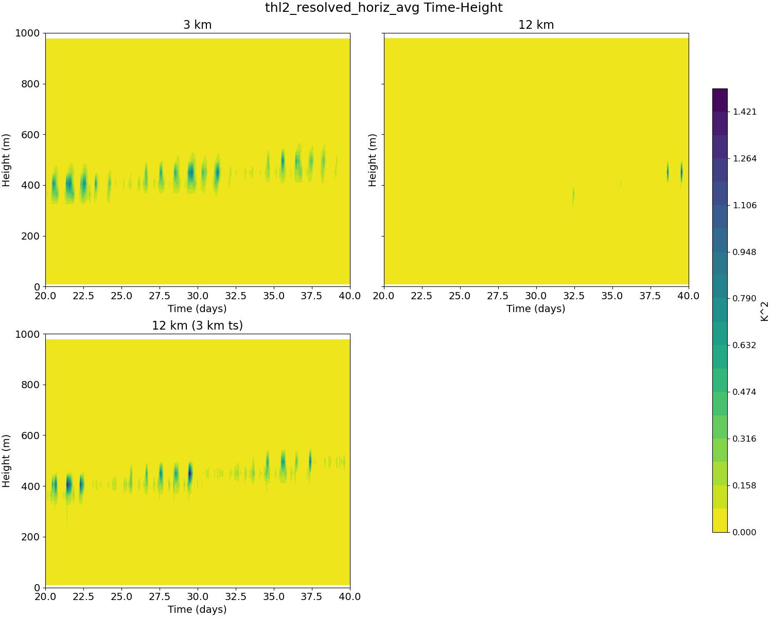 thl2_resolved_horiz_avg_time_height.jpg