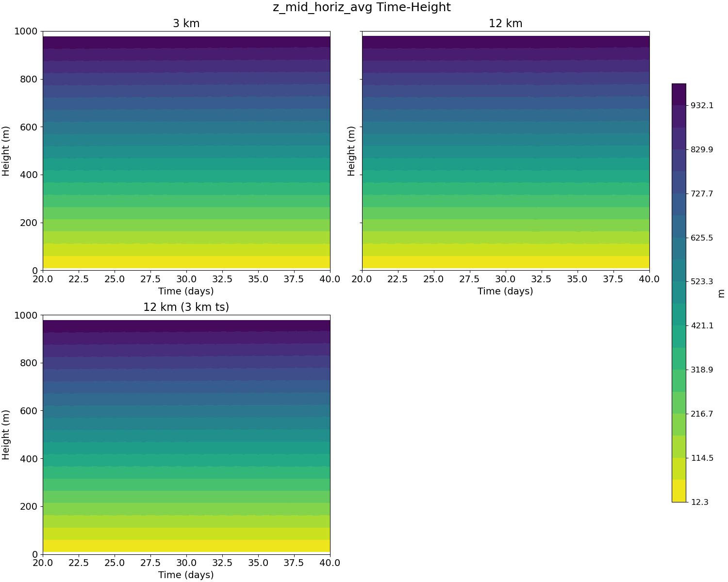 z_mid_horiz_avg_time_height.jpg