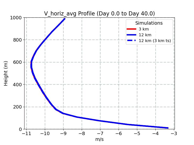 V_horiz_avg_profile_window1.jpg