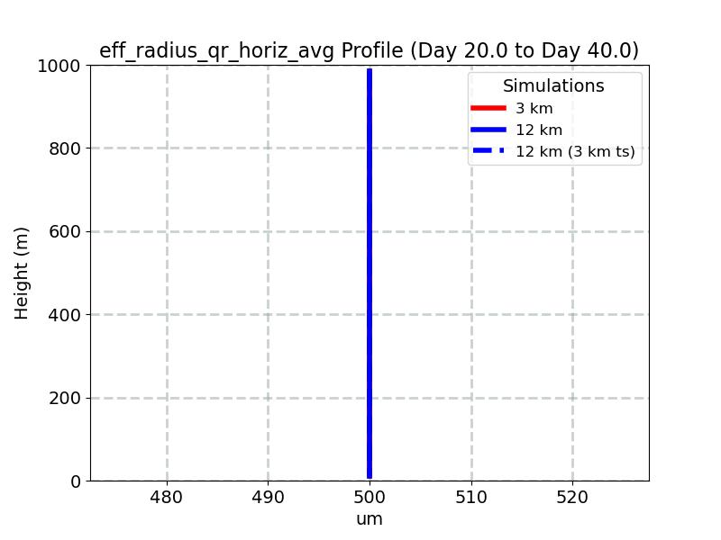 eff_radius_qr_horiz_avg_profile_window3.jpg