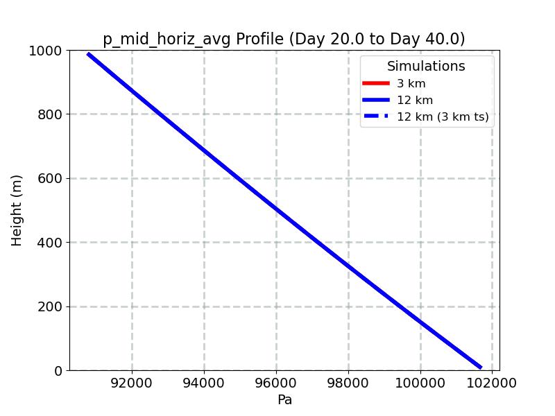 p_mid_horiz_avg_profile_window3.jpg