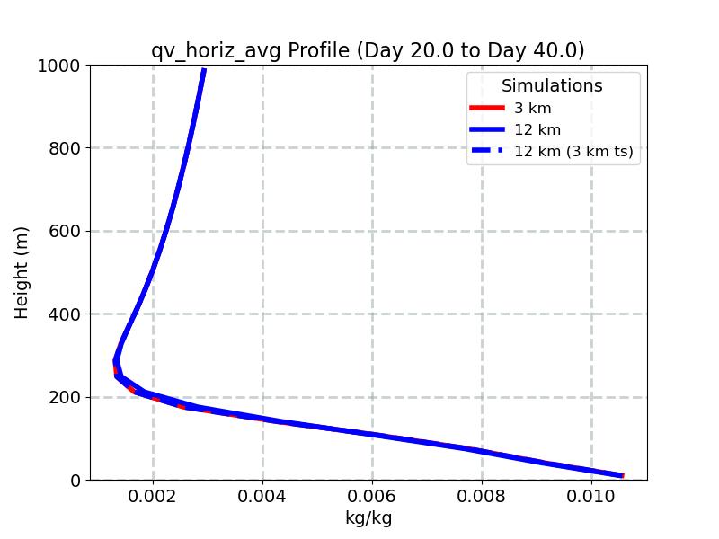 qv_horiz_avg_profile_window3.jpg
