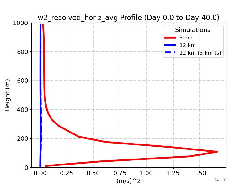 w2_resolved_horiz_avg_profile_window1.jpg