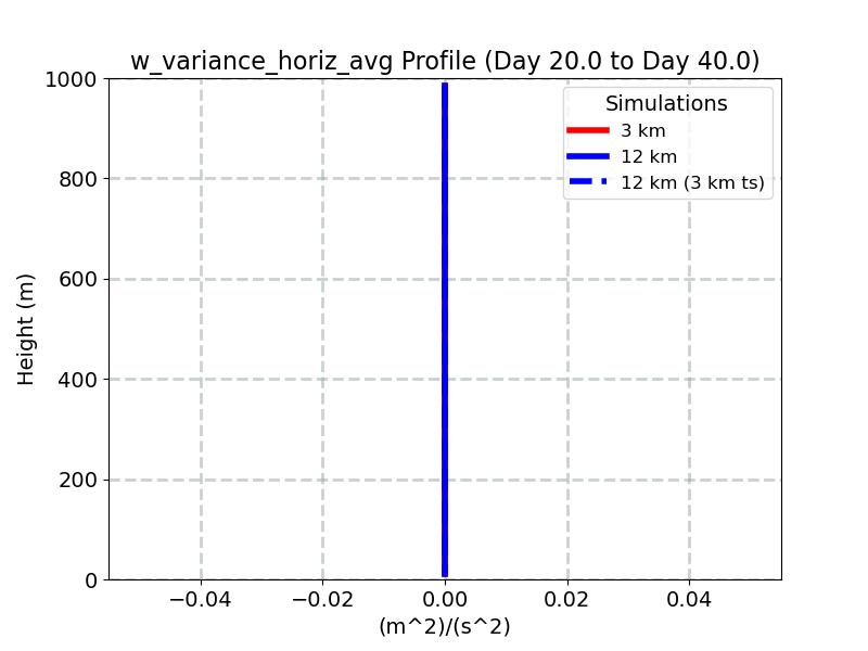 w_variance_horiz_avg_profile_window3.jpg