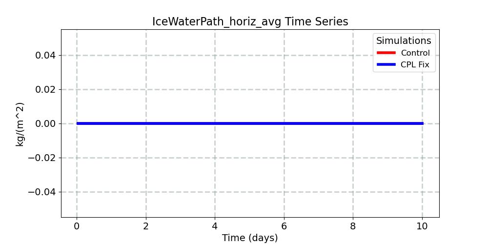 IceWaterPath_horiz_avg_timeseries.jpg