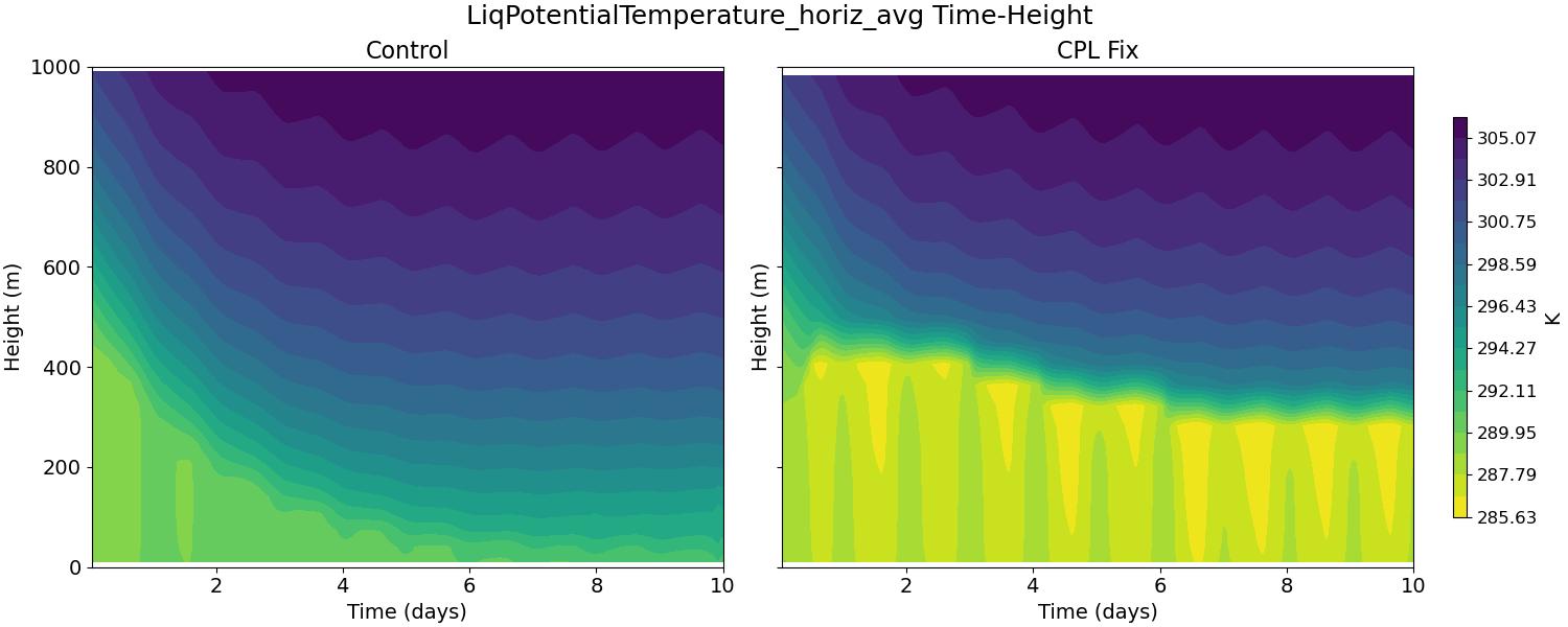 LiqPotentialTemperature_horiz_avg_time_height.jpg