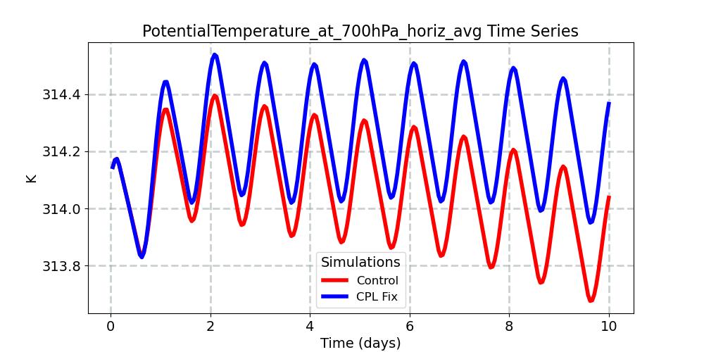 PotentialTemperature_at_700hPa_horiz_avg_timeseries.jpg