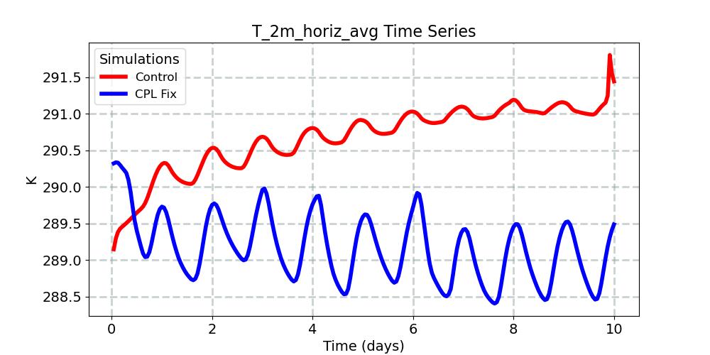T_2m_horiz_avg_timeseries.jpg