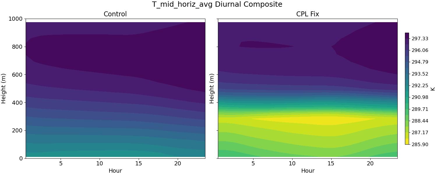 T_mid_horiz_avg_diurnal2d.jpg