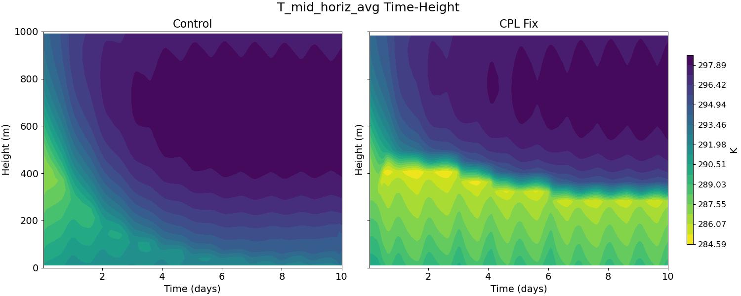 T_mid_horiz_avg_time_height.jpg