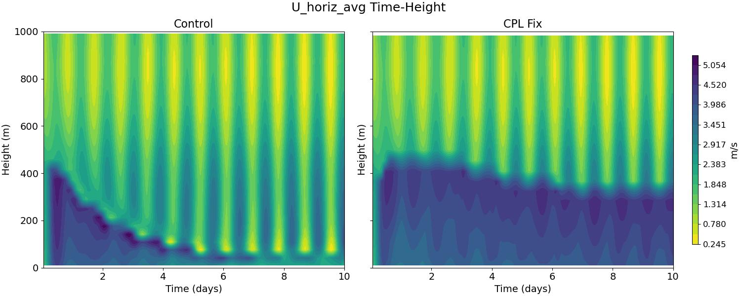 U_horiz_avg_time_height.jpg