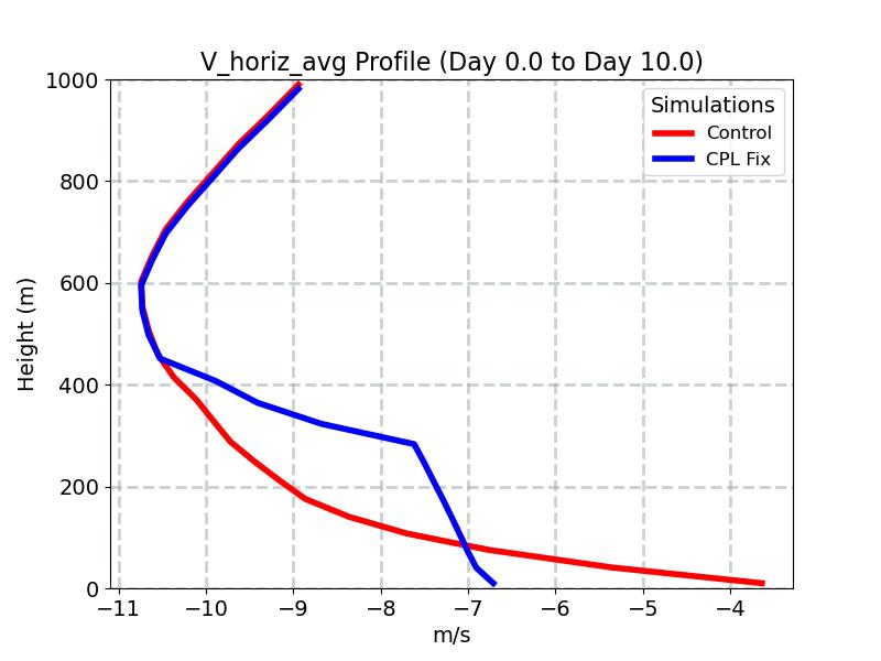 V_horiz_avg_profile_window1.jpg