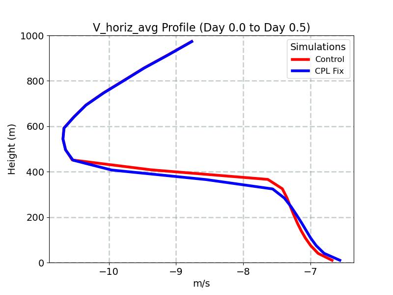 V_horiz_avg_profile_window2.jpg