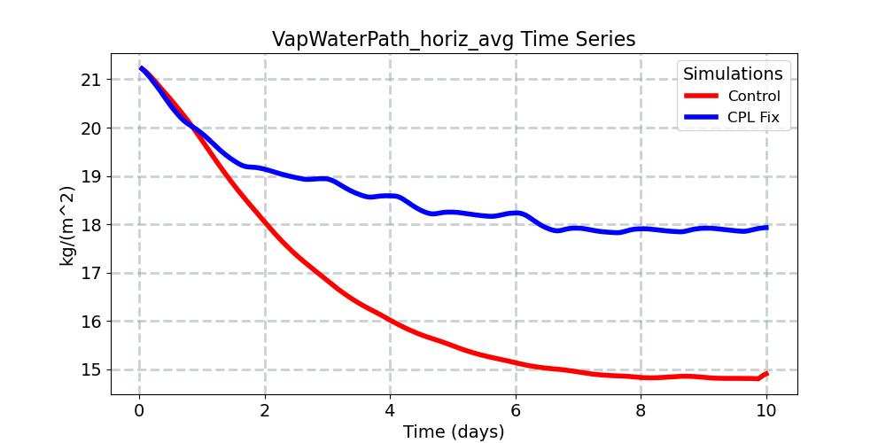 VapWaterPath_horiz_avg_timeseries.jpg
