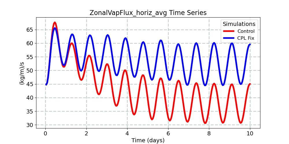 ZonalVapFlux_horiz_avg_timeseries.jpg