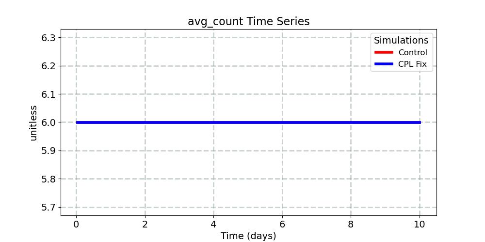 avg_count_timeseries.jpg