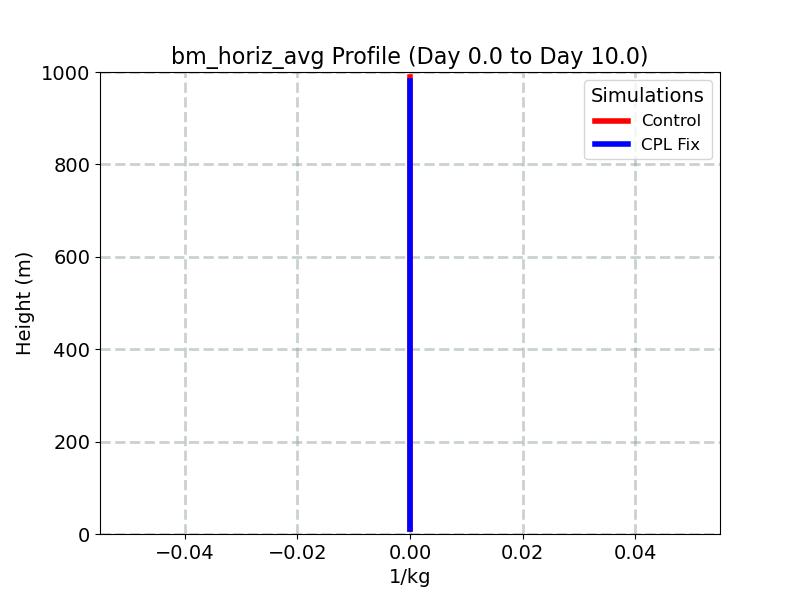 bm_horiz_avg_profile_window1.jpg