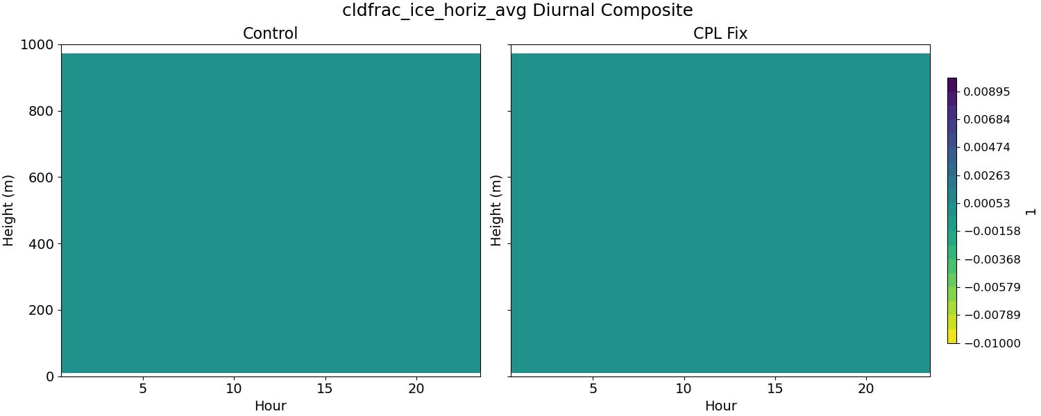 cldfrac_ice_horiz_avg_diurnal2d.jpg