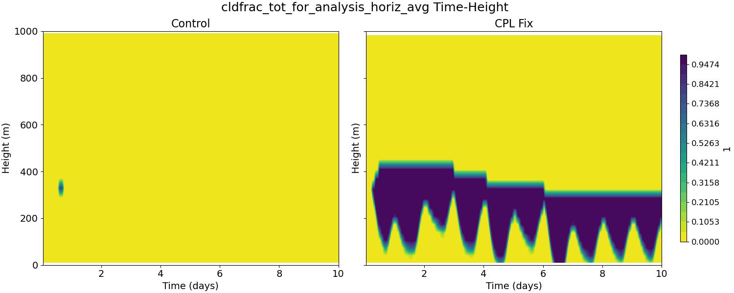 cldfrac_tot_for_analysis_horiz_avg_time_height.jpg
