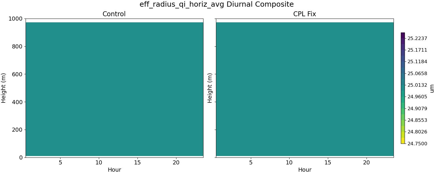 eff_radius_qi_horiz_avg_diurnal2d.jpg