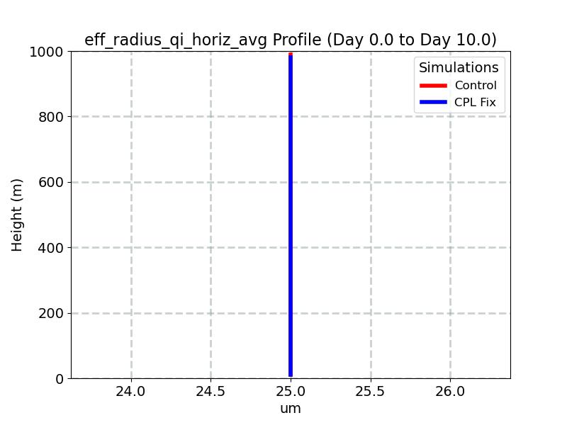 eff_radius_qi_horiz_avg_profile_window1.jpg