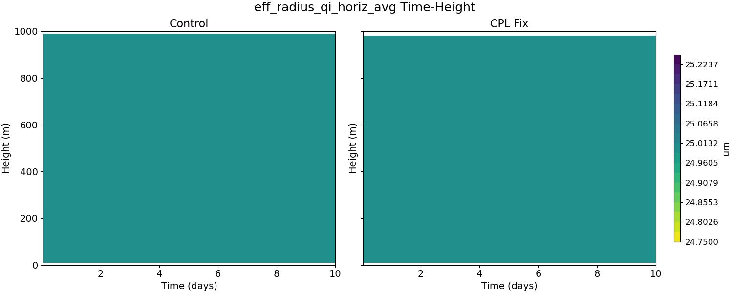 eff_radius_qi_horiz_avg_time_height.jpg