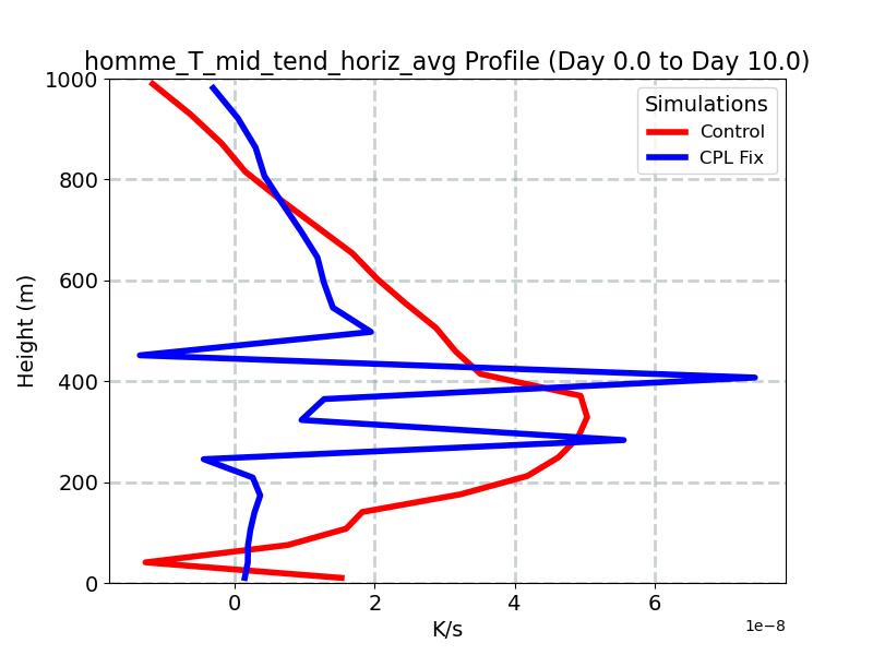 homme_T_mid_tend_horiz_avg_profile_window1.jpg