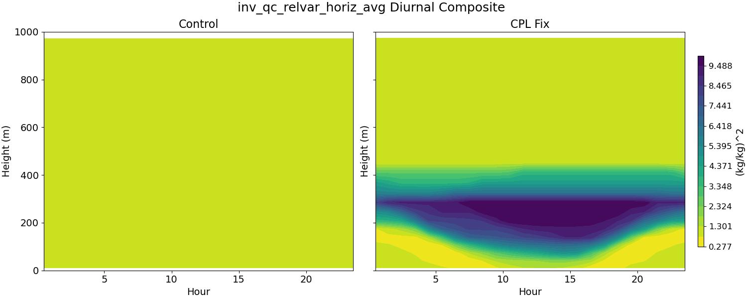 inv_qc_relvar_horiz_avg_diurnal2d.jpg
