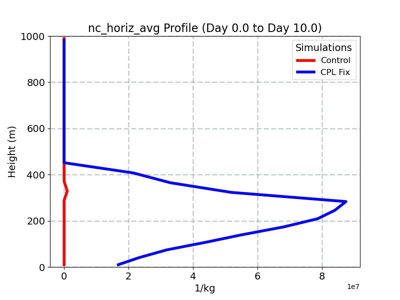 nc_horiz_avg_profile_window1.jpg